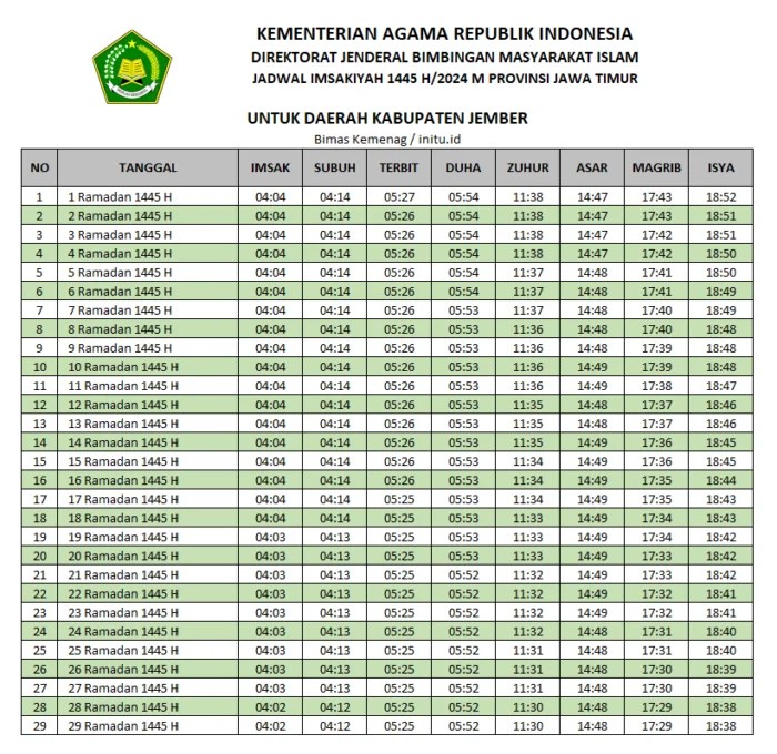 Jadwal Sholat dan Imsakiyah Ramadhan 1445 H 2024 M Kabupaten Jember