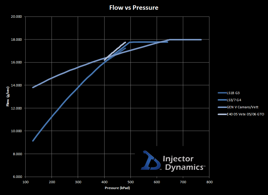 The Same as Injector Dynamics but Cheaper Injector Dynamics