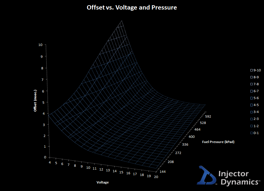 The Same as Injector Dynamics but Cheaper Injector Dynamics