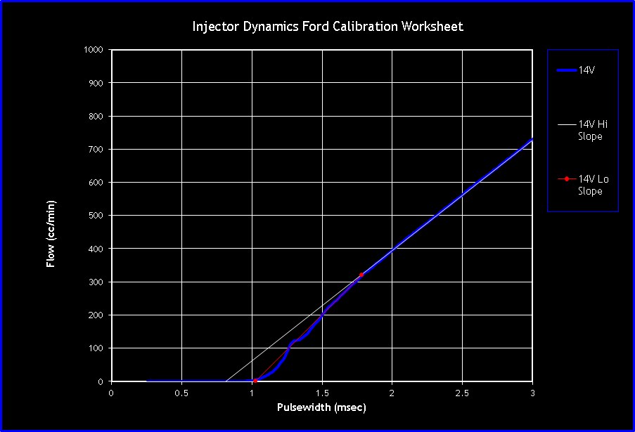 Ford Injector Characterization Injector Dynamics