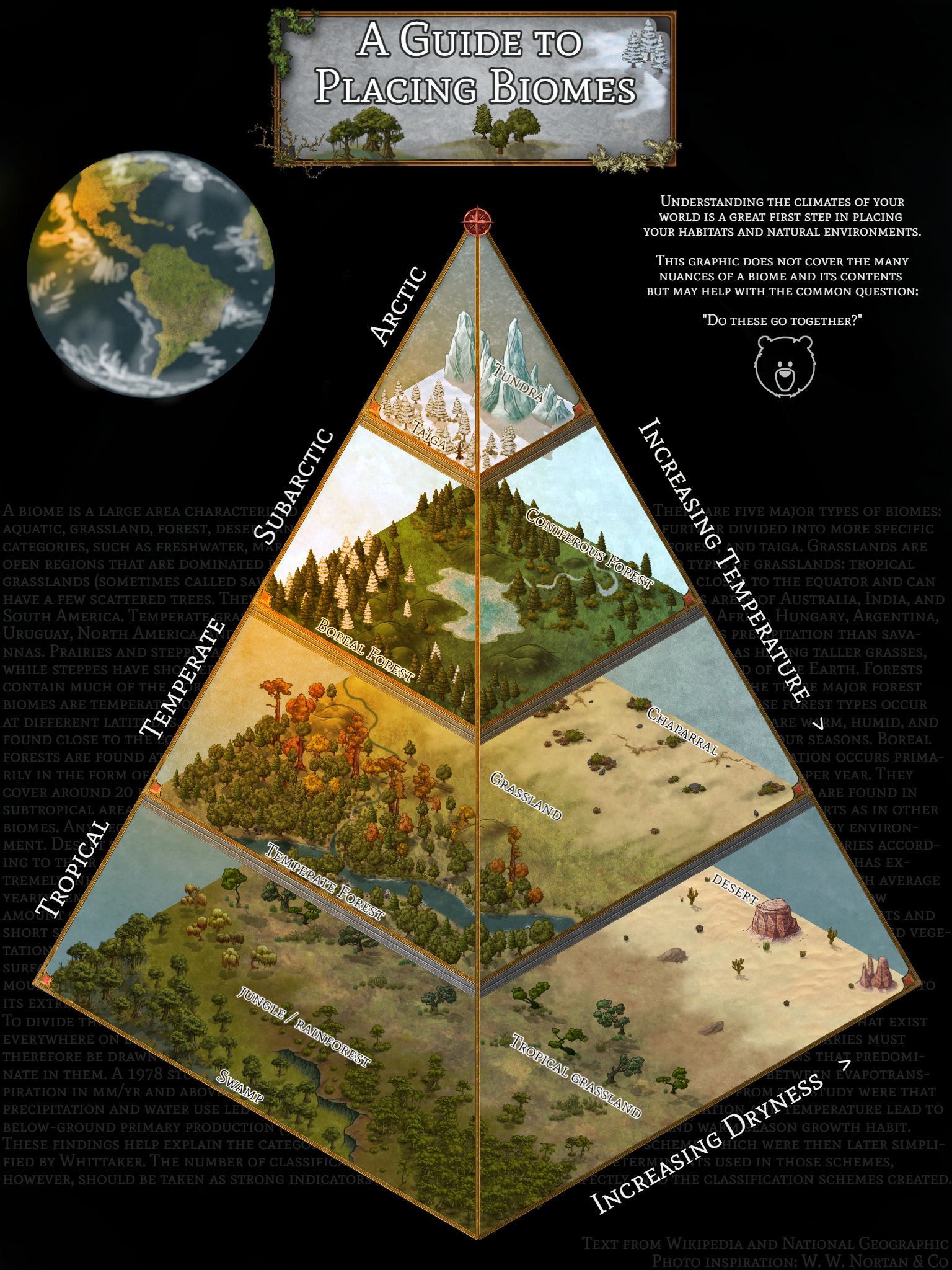 Biome Tutorial Inkarnate Create Fantasy Maps Online