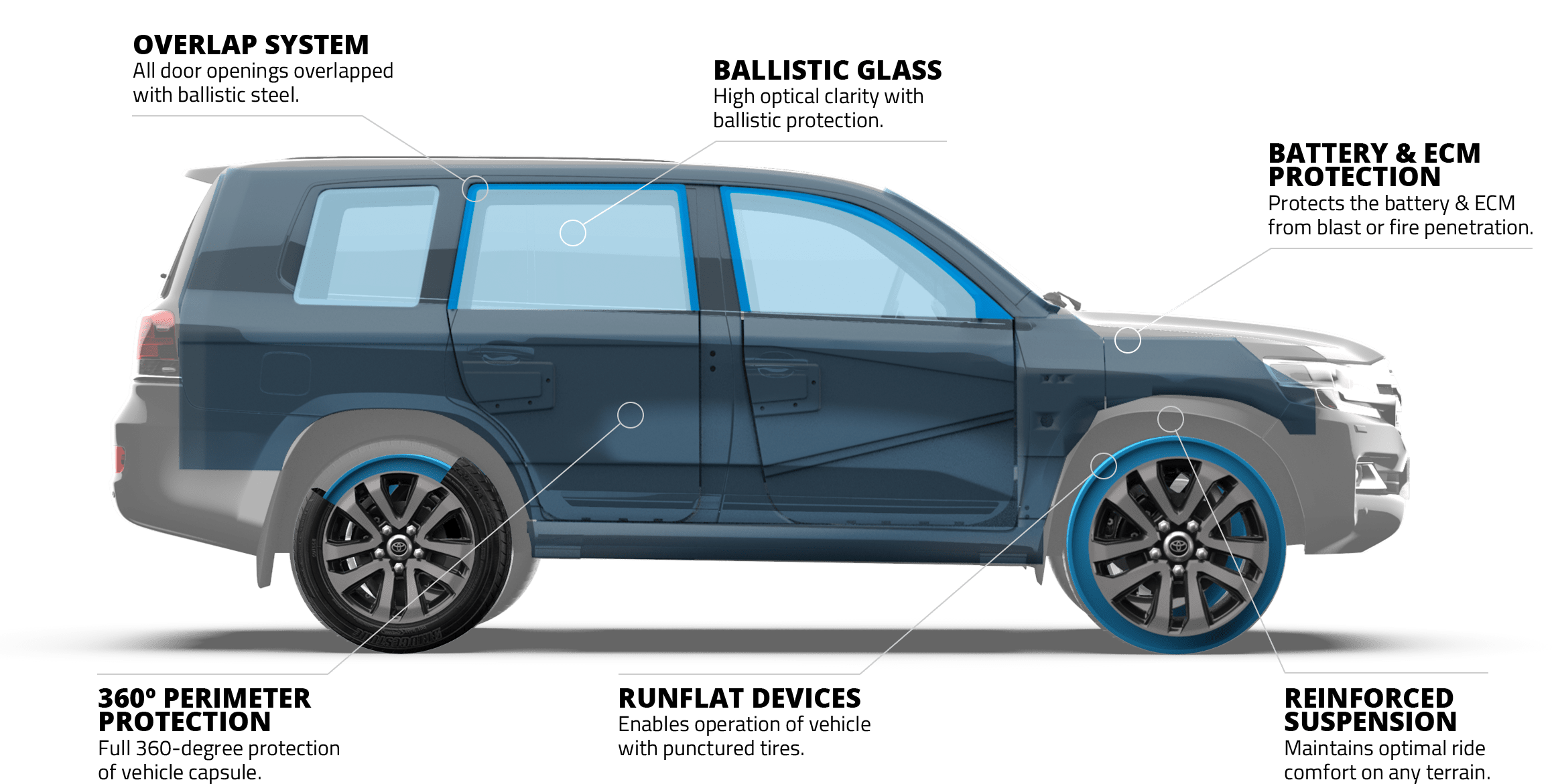 Armored Cars Nigeria Bulletproof Cars For Sale INKAS Armored Vehicles