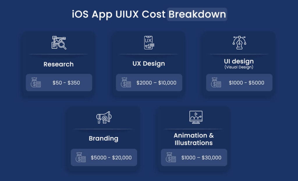 IOS App Development Basics, Trends And Best Practices