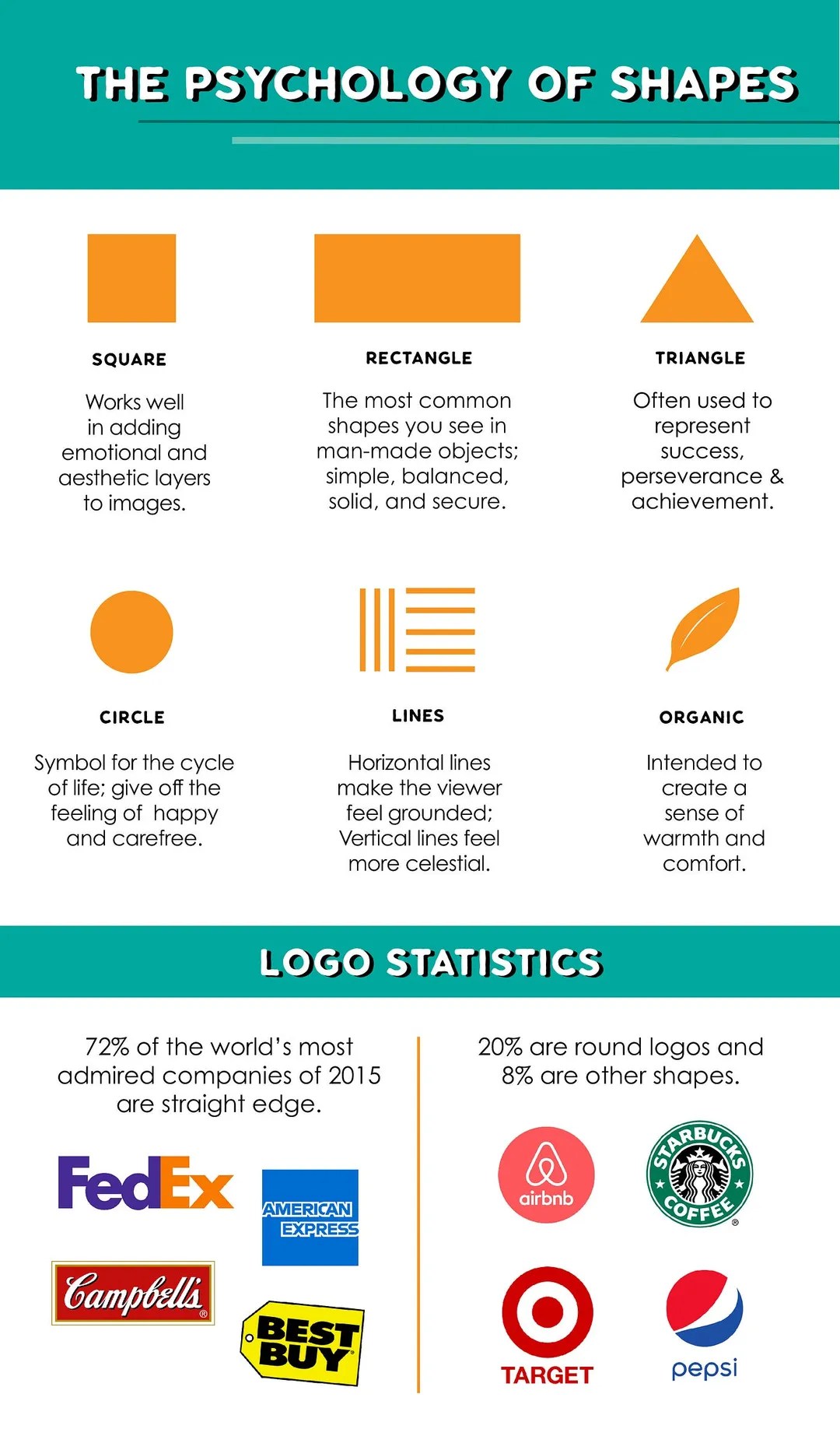 The Psychology Of Shapes In Logo Design 2024 Brand Guide