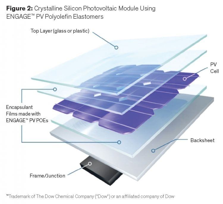 Easy! How to read complete solar panel data sheet in 10s