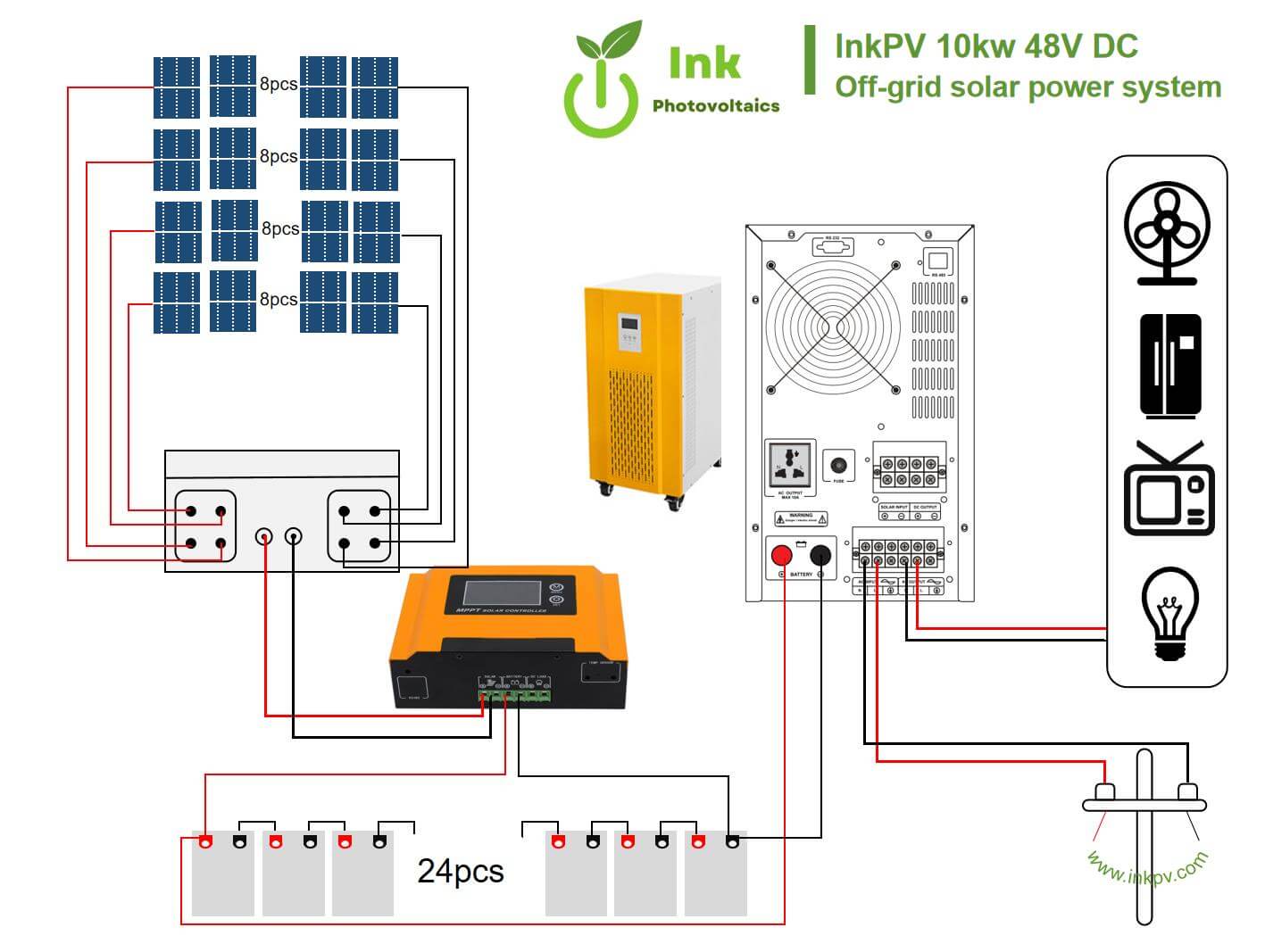 10kw Off-Grid System Solar Power For Nigeria School Children