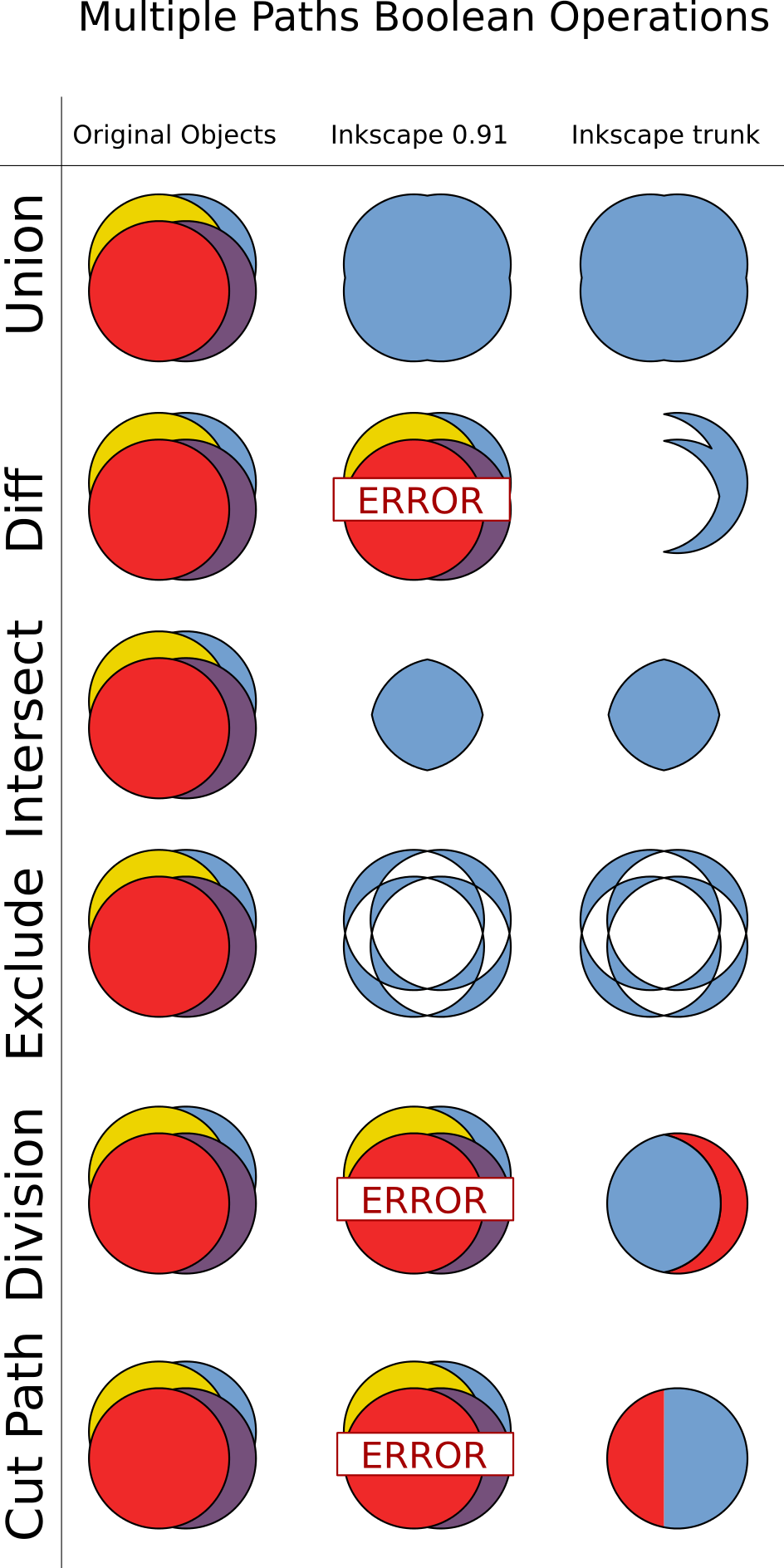 Inkscape Boolean Multiple Paths Inkspace the Inkscape Gallery Inkscape