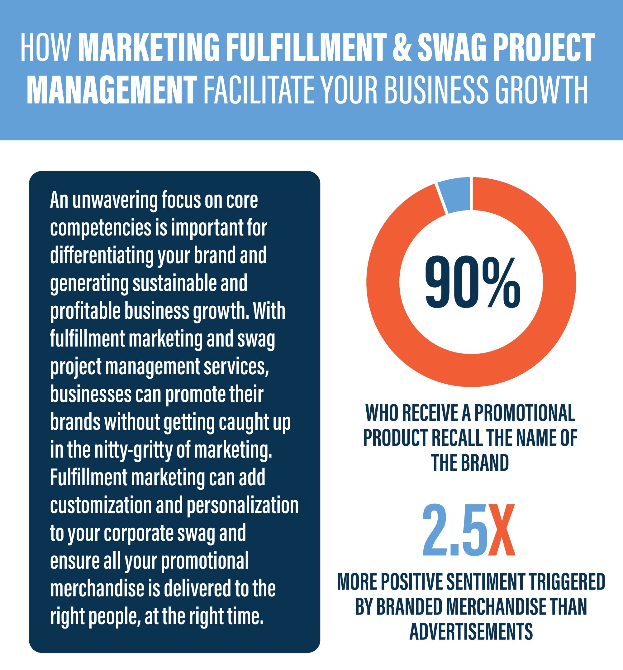 Marketing Fulfillment to Aid Business Growth Inkwell