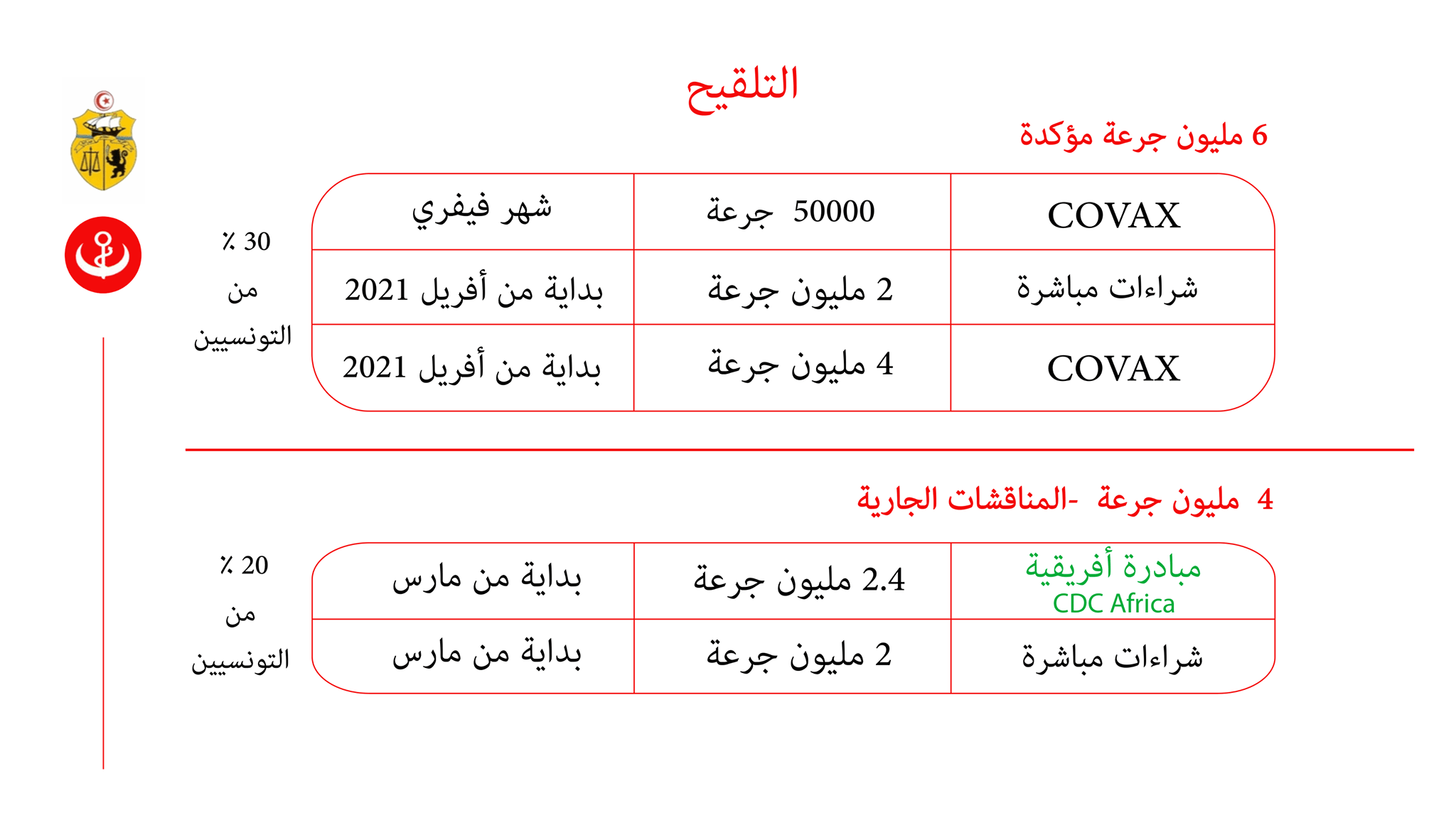Tout ce qu'il faut savoir sur la vaccination contre le Covid19 en Tunisie Inkyfada