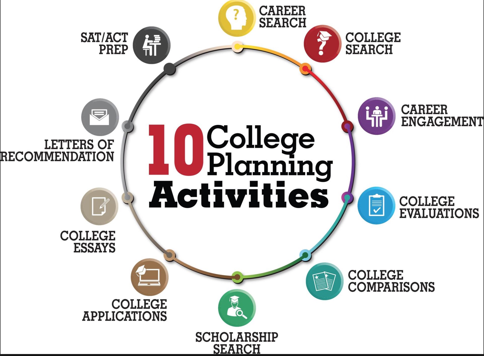 Planning For College Junior Year