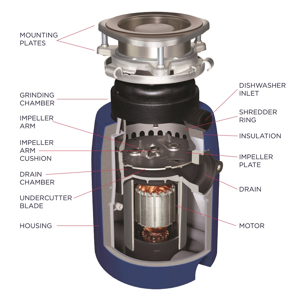 Frigidaire 1/3 HP Continuous Feed Garbage Disposal Super Arbor