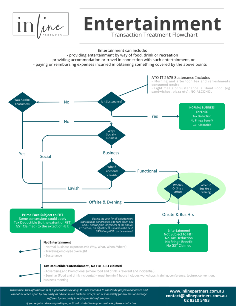 Entertainment, FBT and Exceptions Inline Partners