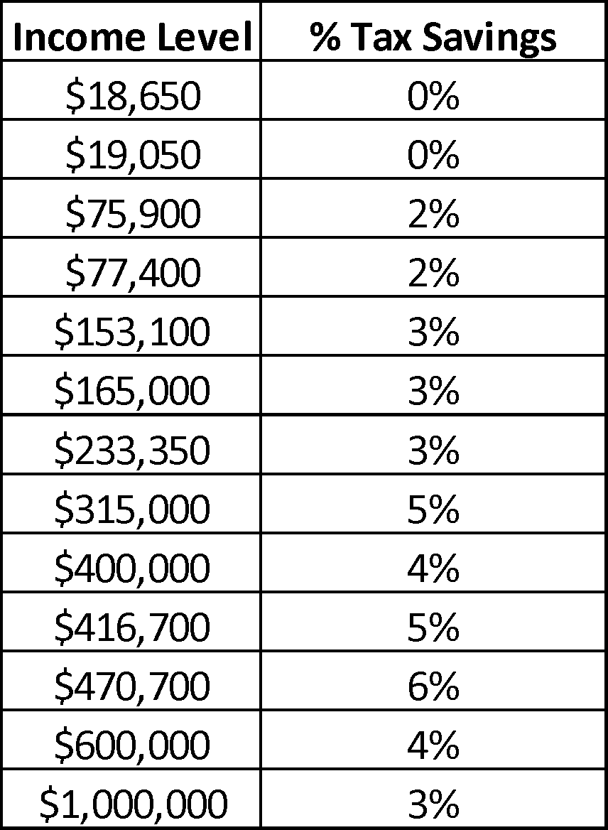 Tax Cuts and Jobs Act of 2017 In Need Solutions Boston, MA