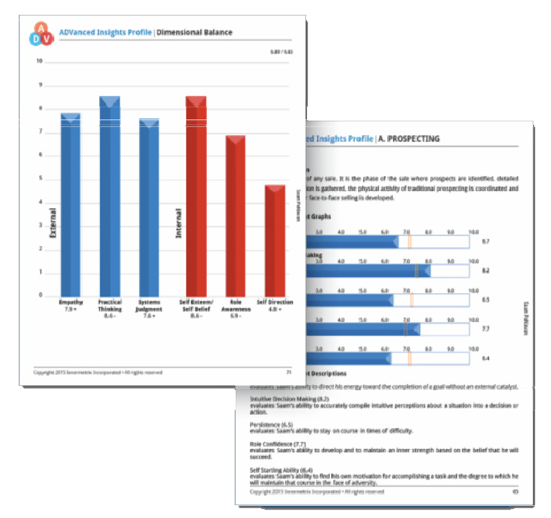 the attribute index Innermetrix UK