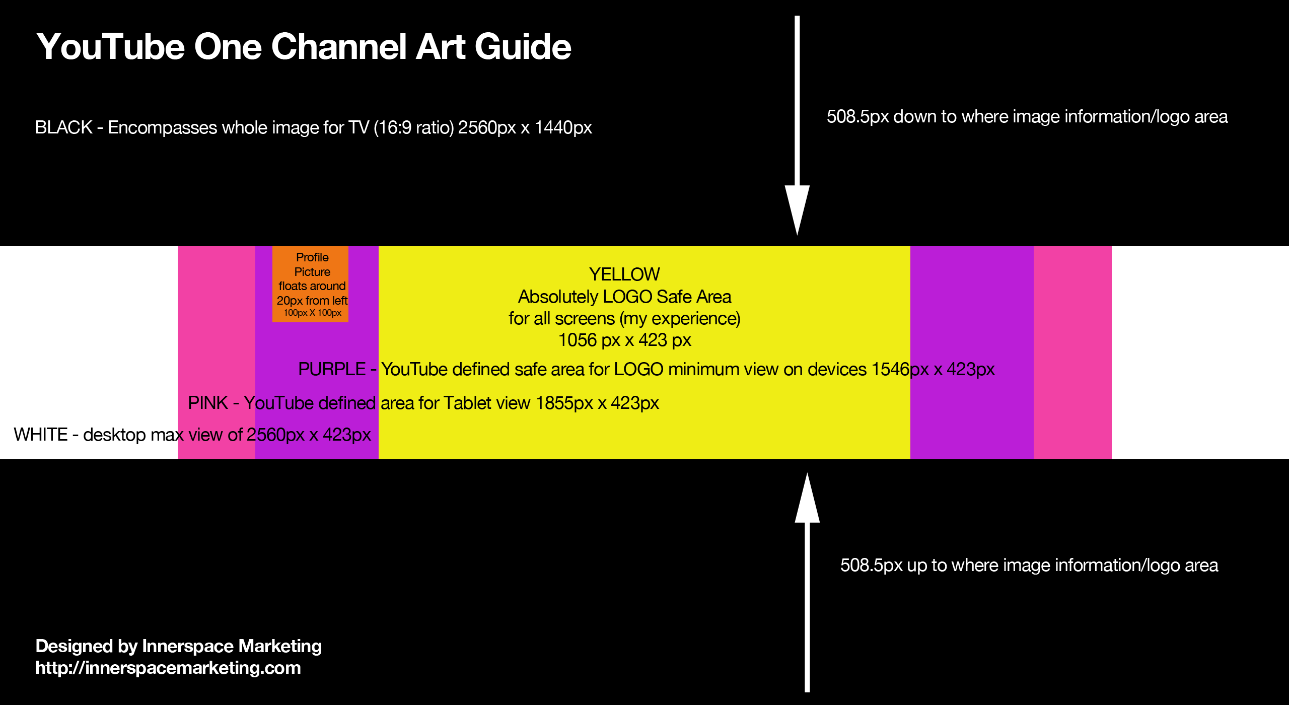 YouTube One Channel Art Guide Video Marketing Branding
