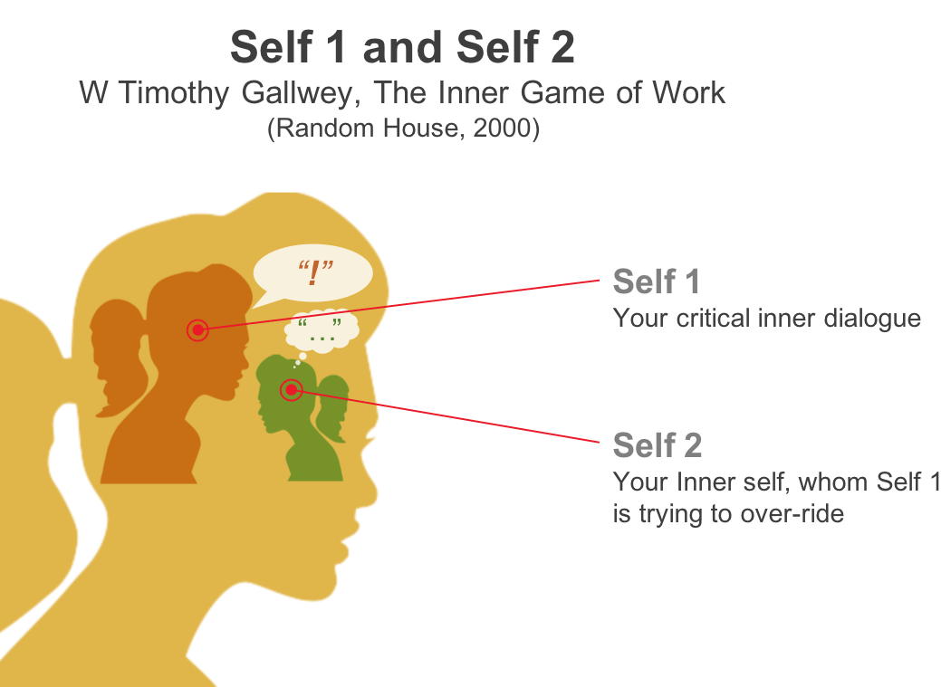 Inner Game Innervolve Innervolve