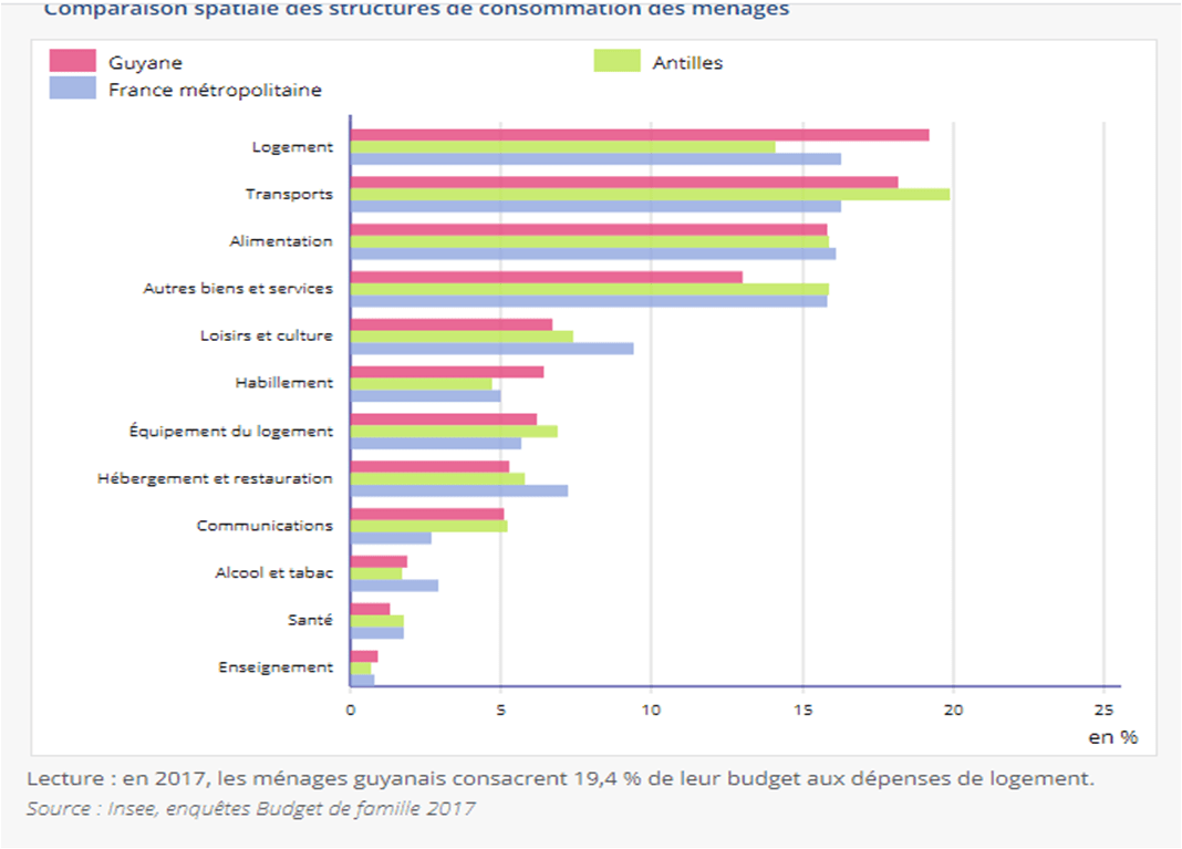 Le Logement en France en 2020 4 trends Innocherche