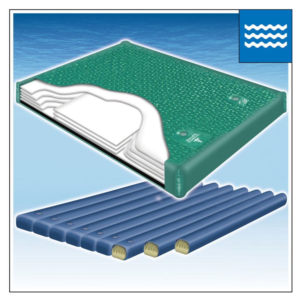 SOFTSIDE FLUID BEDS Archives InnoMax