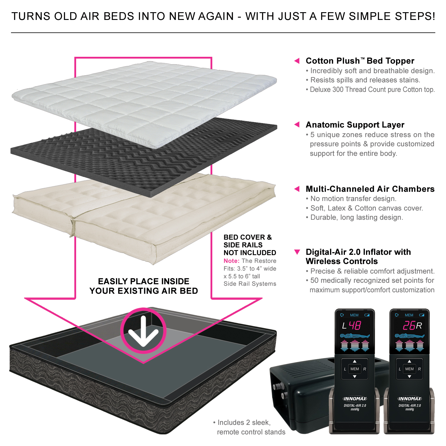 Restore™ Premium Air Bed Upgrade and/or Replacement Kit InnoMax