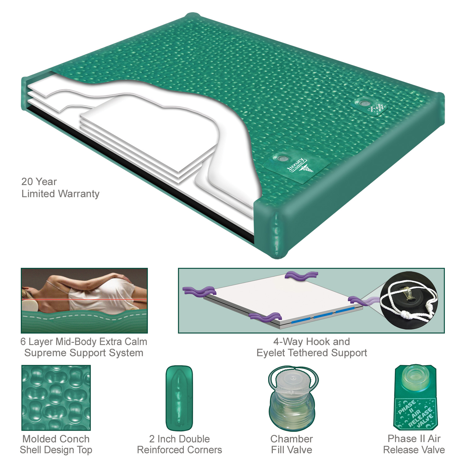 Visions PillowTop MidFill Waterbed Complete Bed Bundle InnoMax