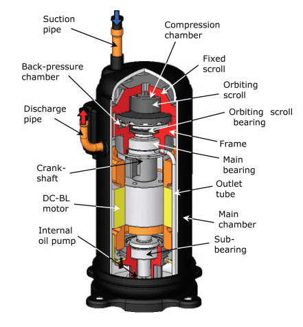 Scroll Compressor Guide - Innoref
