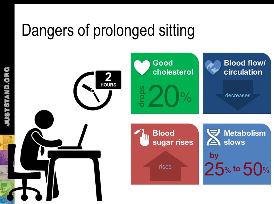 Tools To Helps You Avoid Prolonged Sitting In Front Of A Computer