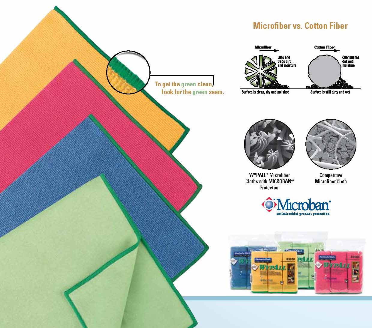 ผ้าไมโครไฟเบอร์ผสมไมโครแบน WYPALL* Microfiber Cloths with MICROBAN