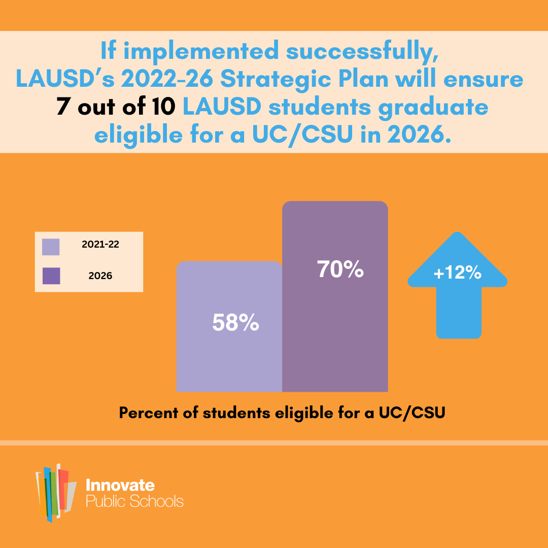 How parent leaders are keeping LAUSD accountable to student recovery