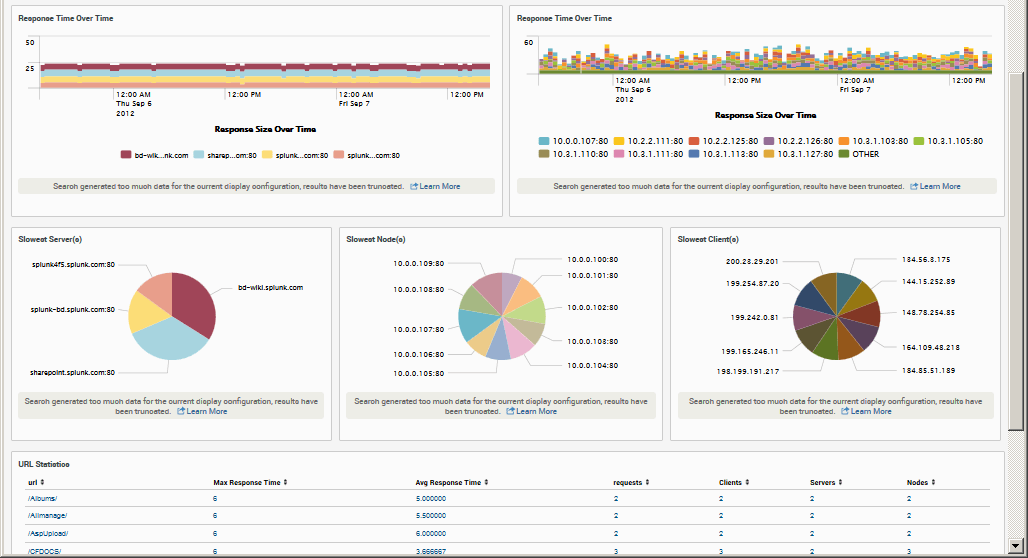 Network Performance Monitoring Splunk Partner in Indonesia