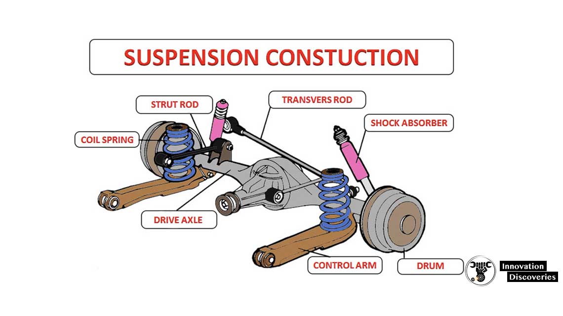 Suspension Inspection Questions and Answers