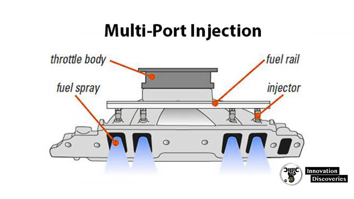 Throttle Body vs. MultiPort vs. Direct Injection What does