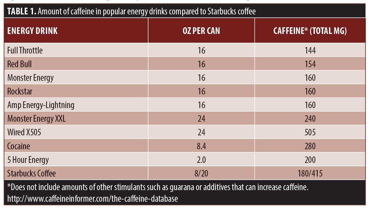 Energy Drink Use in Adolescents With and Without ADHD Trends and