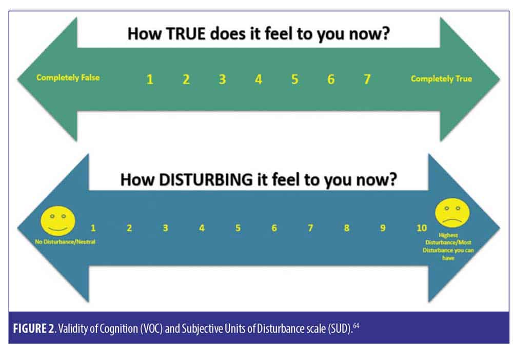 EMDR And Trauma Therapy EMDR SUDs Scale For Sessions, 60 OFF