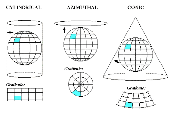 3 Types Of Map Projections 3 Map Types