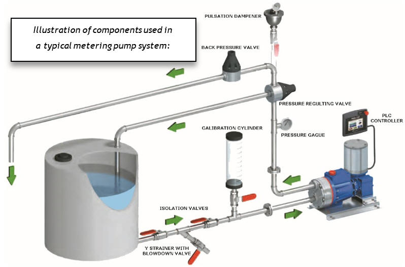Article Comparison of pressure regulating, relief and safety valves