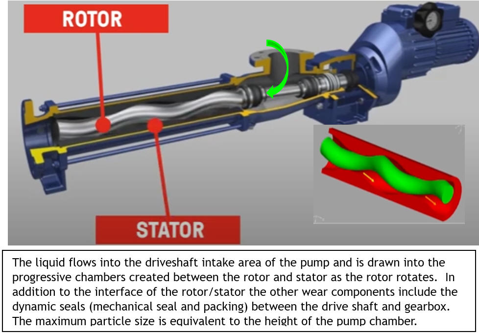 HydraCell vs. Progressive Cavity Pumps Comprehensive Comparison and Applications