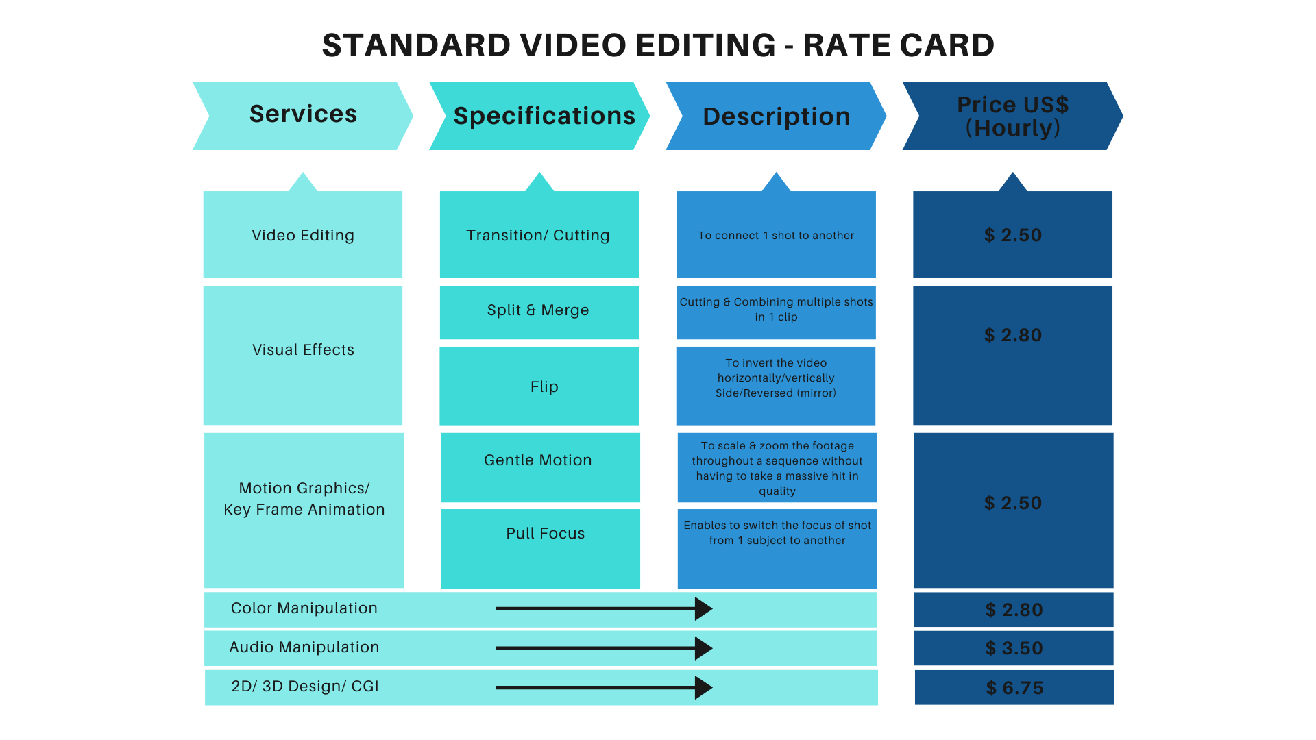 Why Outsourcing Video Editing is a better solution? BPO Outsourcing