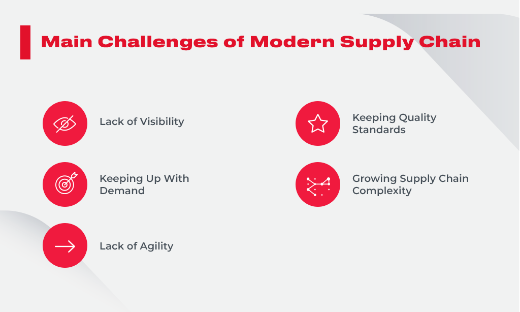 The Value An Integrated Supply Chain Management Solution Can Provide