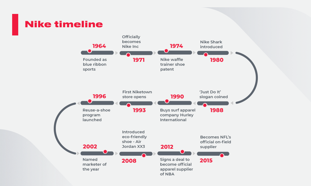Developing a Digital Transformation Strategy How To Succeed In