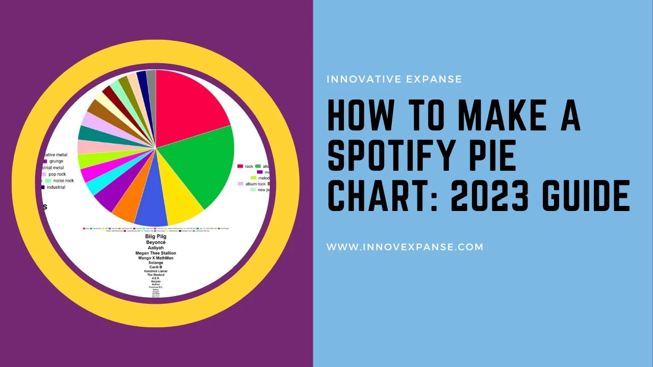 How To Make A Spotify Pie Chart 2023 Guide Innovexpanse