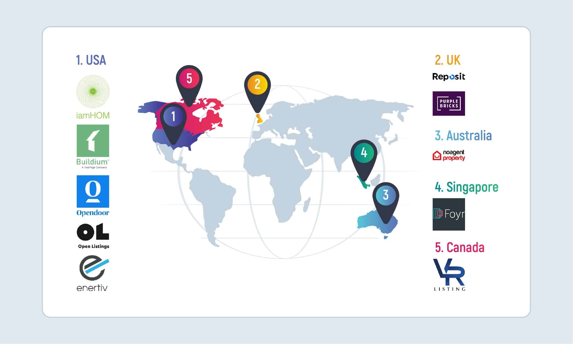 20 Most Innovative Real Estate Tech Companies and Startups Inoxoft