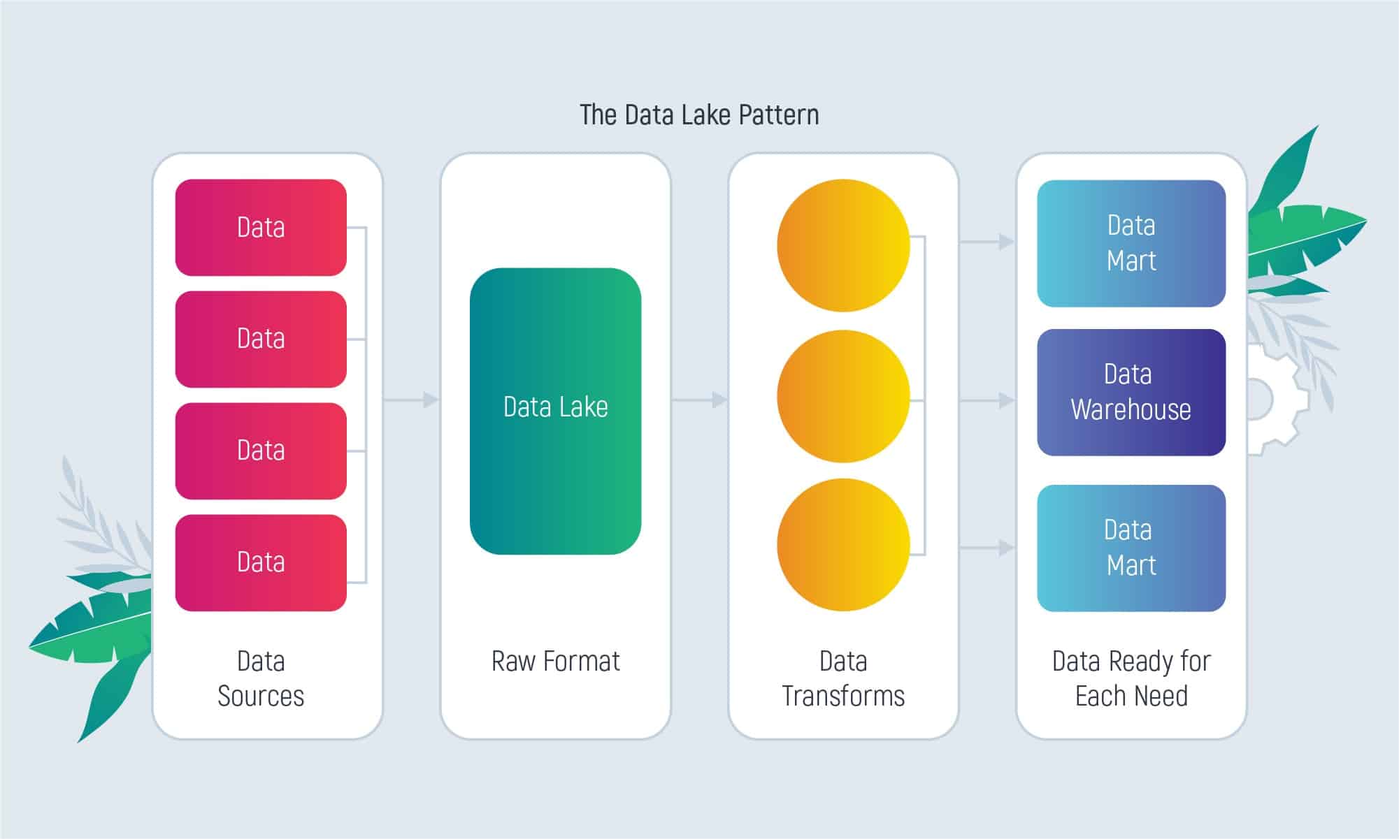 Data Lake vs. Data Warehouse Differences and Pros Inoxoft