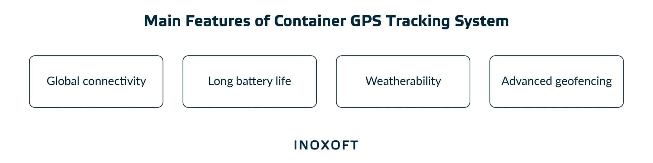 The Complete Guide to GPS Container Tracking Development Inoxoft Inoxoft
