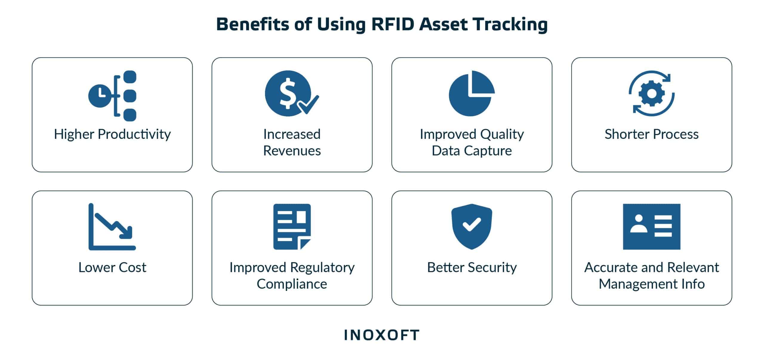 What Is RFID Asset Tracking & How Does It Work? Inoxoft