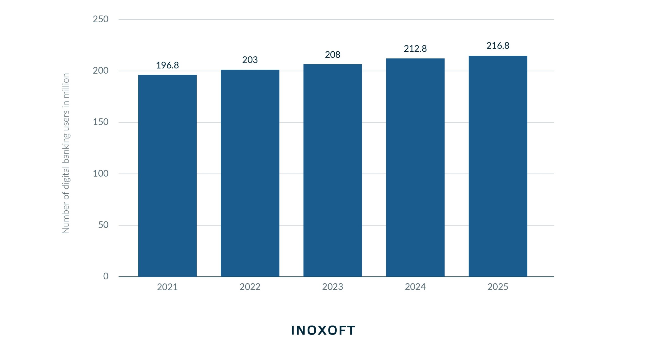 Top 16 Latest Mobile Banking Trends To Keep An Eye Inoxoft Inoxoft