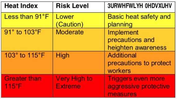 Summer safety avoiding heatrelated illness and death inPAINT