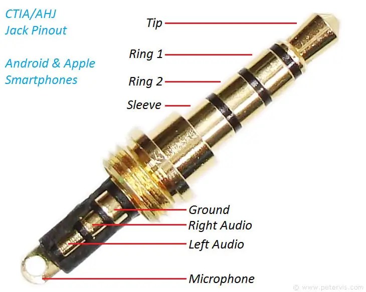 Headphone Wire Color Codes Wiring Diagram & Repair Tips for