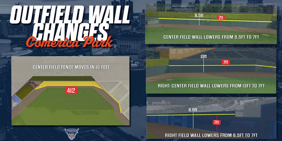 Detroit Tigers Adjust Outfield Dimensions In Play! magazine