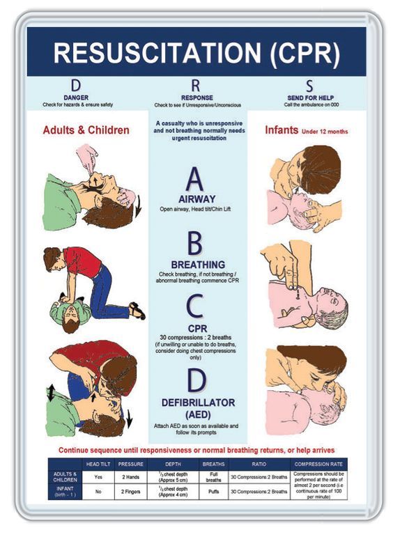 Types of CPR Understanding How the Process Works InPulse CPR