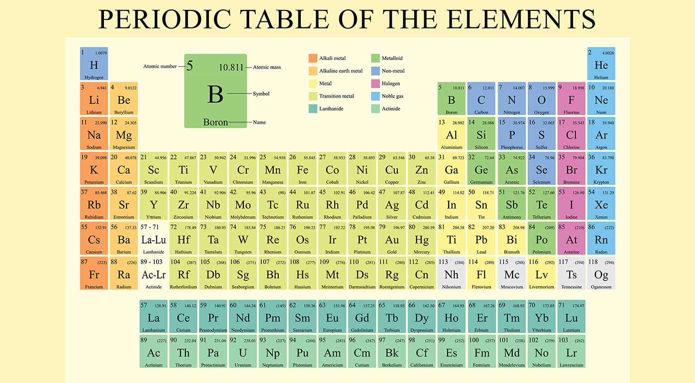 Why Metalloids Are Useful As Semiconductors In Modern Electronics